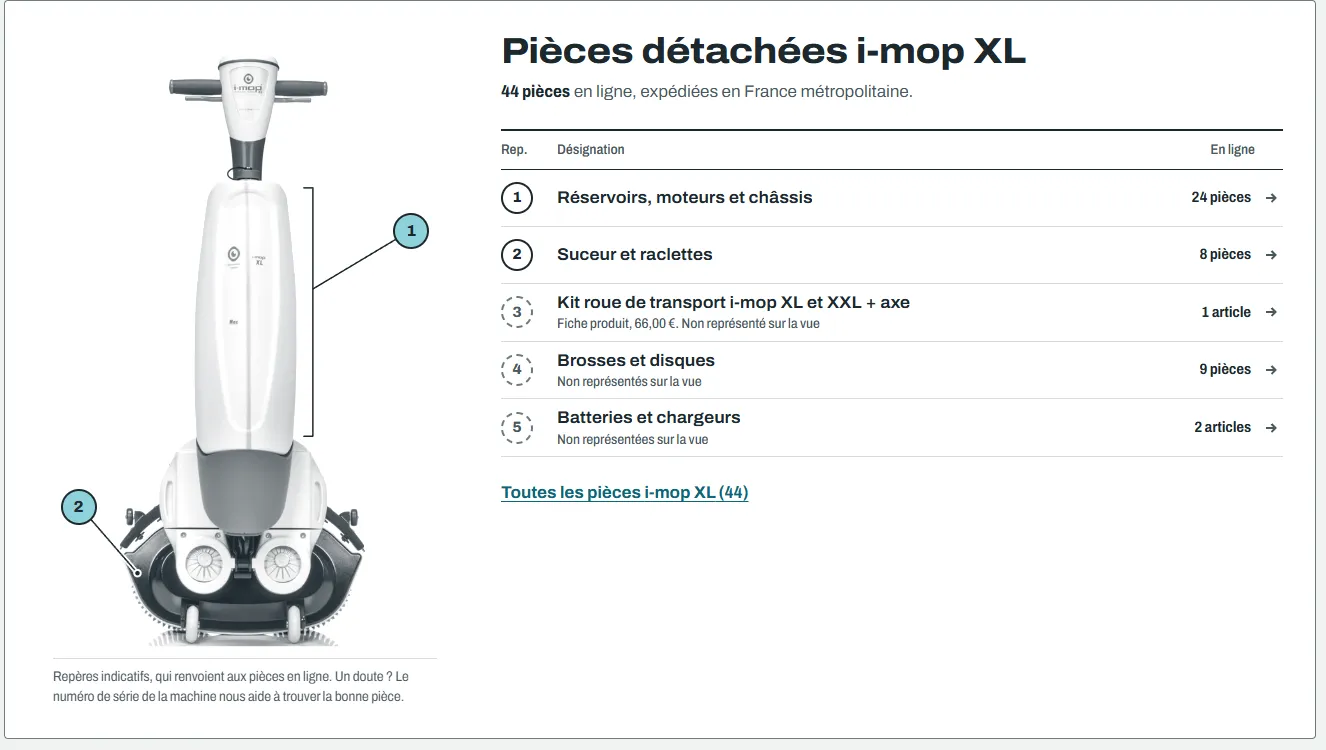 Vue éclatée de l’autolaveuse i-mop XL avec des repères numérotés reliés à la liste des pièces détachées.